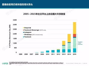 2016互联网女皇报告解读 互联网从业者必读的文化活动风向标
