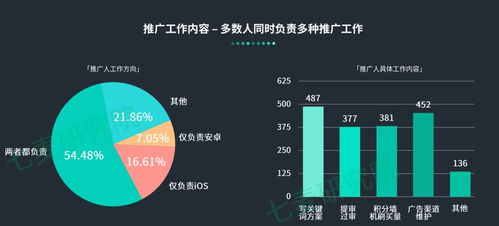 加班最多收入最少，游戏与渠道从业者的移动互联网困局