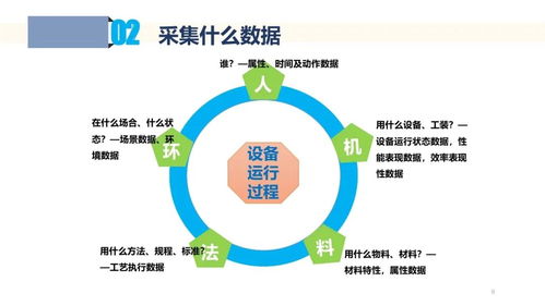 工业数据采集与应用 互联网文化活动的转世鼻棺？
