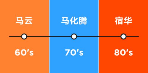 解码巨头基因 从企业文化看阿里、腾讯、快手的互联网文化生态